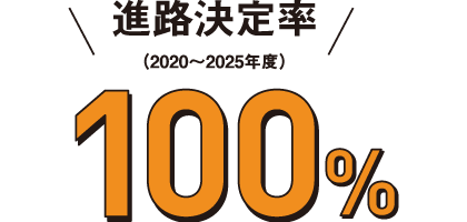 進路決定率 100%（2020〜2025年度）