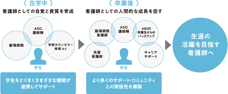 サポート体制 イメージ図