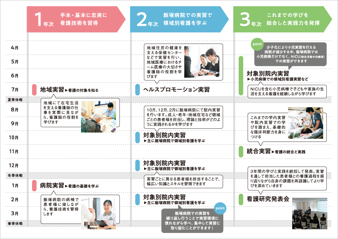 スケジュール例