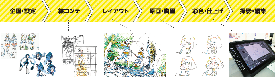 アニメ分野 Asoポップカルチャー専門学校 麻生専門学校グループ 福岡の専門学校