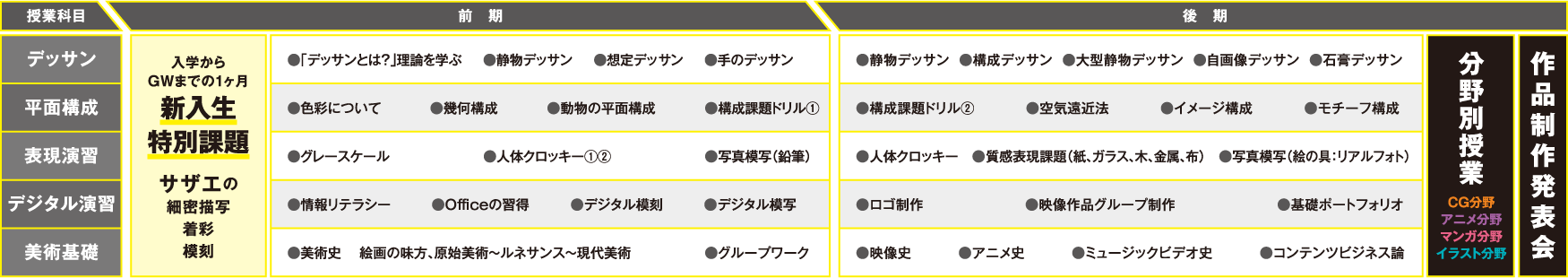 コース紹介