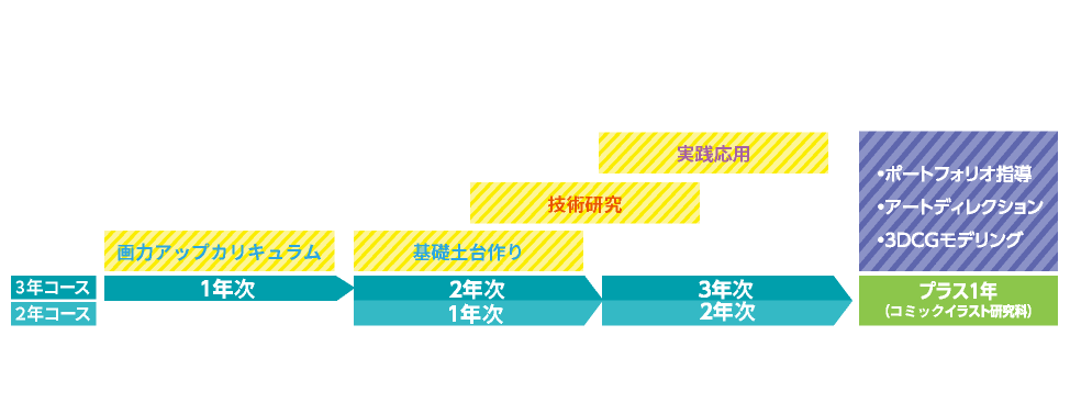 イラスト分野 Asoポップカルチャー専門学校 麻生専門学校グループ 福岡の専門学校