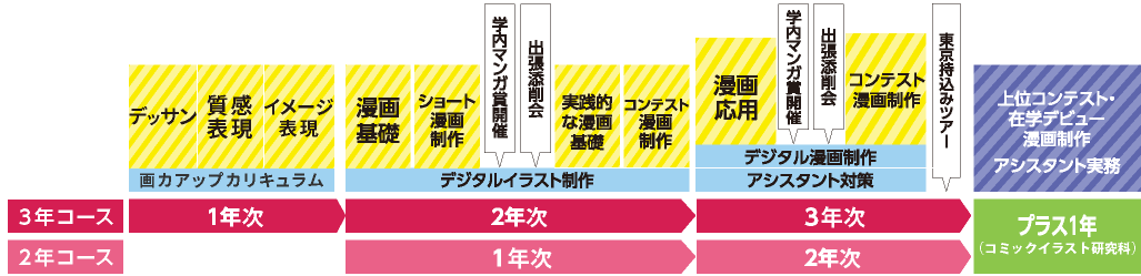 マンガ分野 Asoポップカルチャー専門学校 麻生専門学校グループ 福岡の専門学校