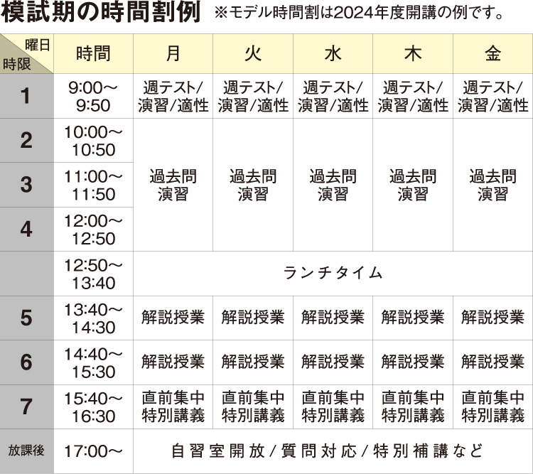 模試期の時間割例