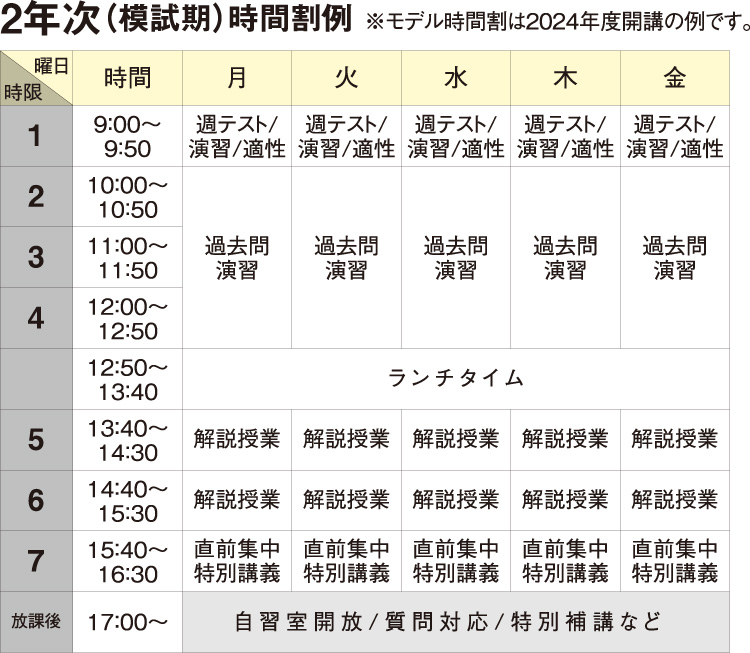 模試期の時間割例