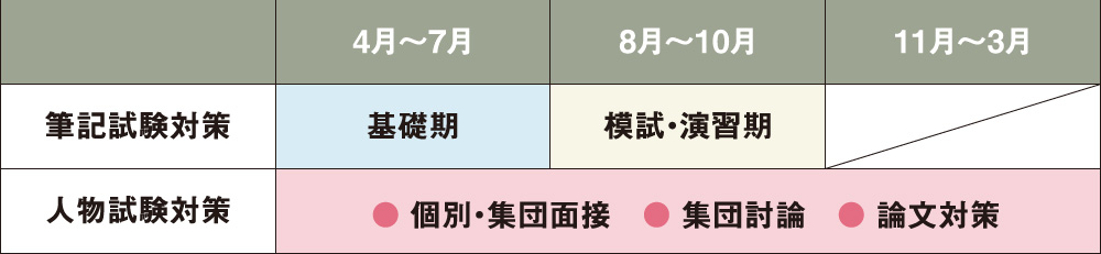 教養科［本科］年間スケジュール表