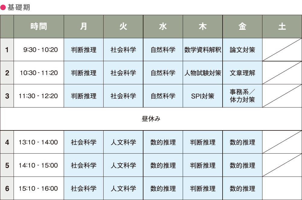 基礎期の時間割例