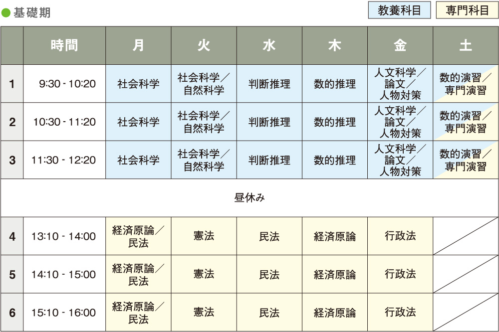 基礎期の時間割例