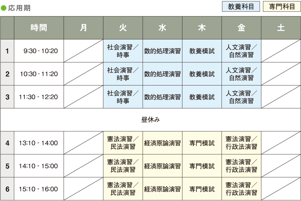 応用期の時間割例