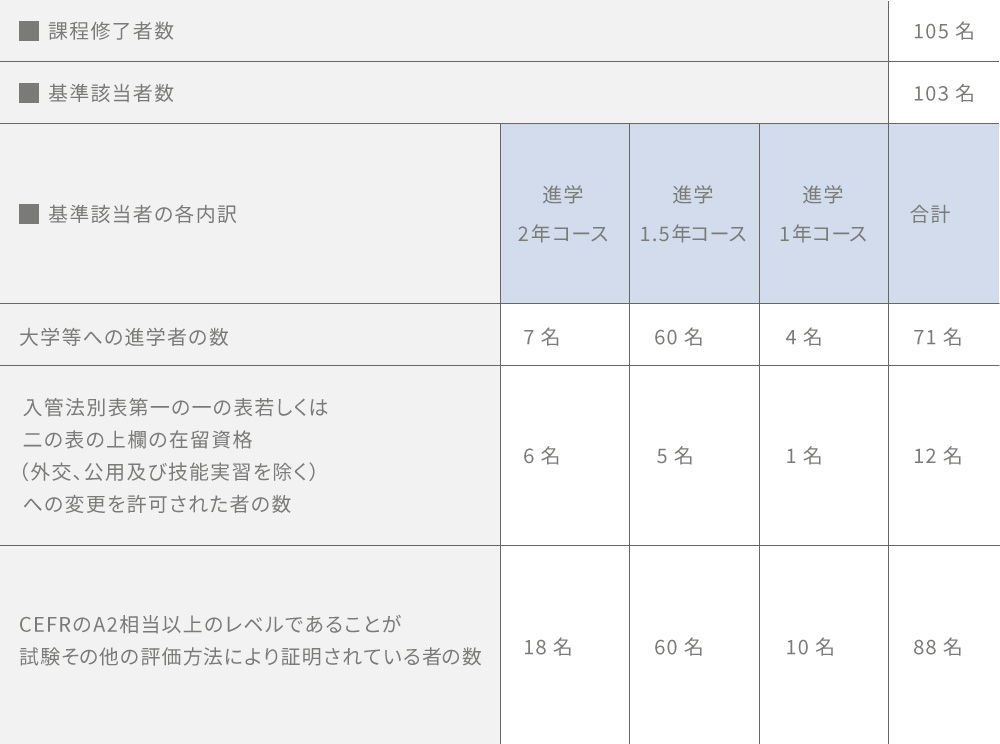 2024年度卒業生について