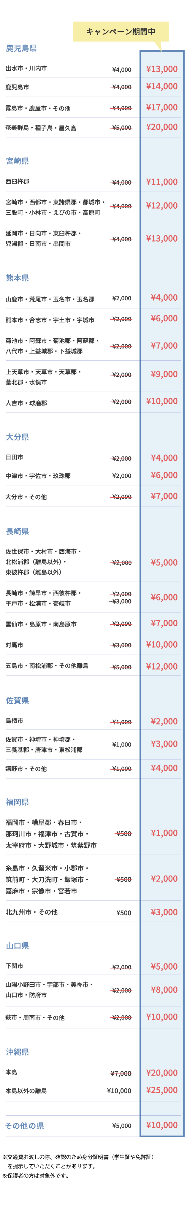 参加行つ日サポートの金額一覧表