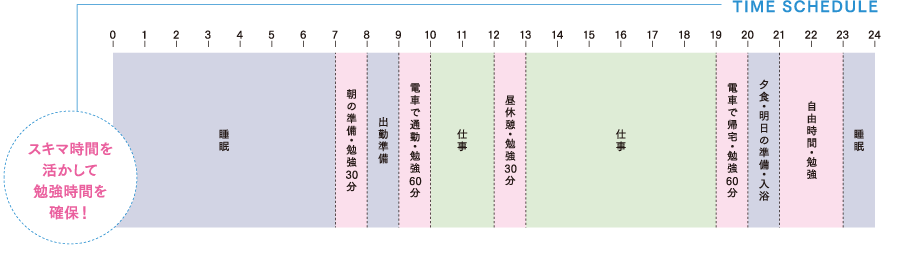 TIME SCHEDULE スキマ事案を活かして勉強時間を確保！