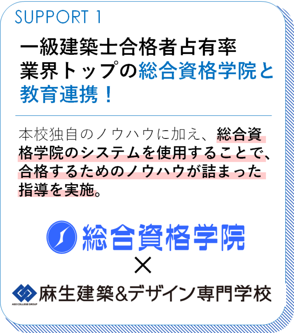 一級建築合格者占有率業界トップの総合資格学院と教育連携
