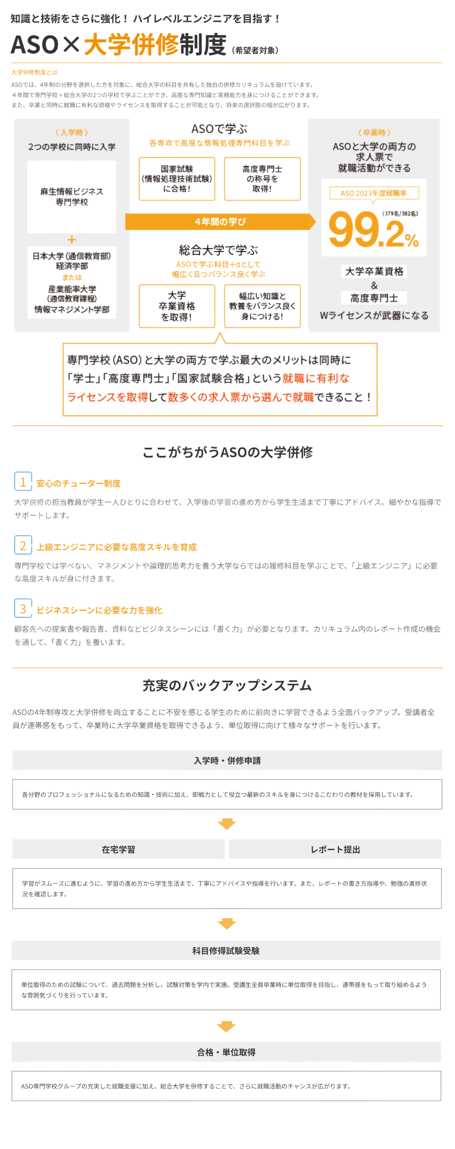 ABCC大学併修